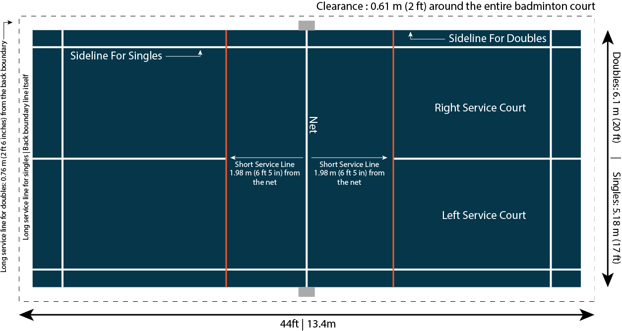 Badminton Court size and dimensions